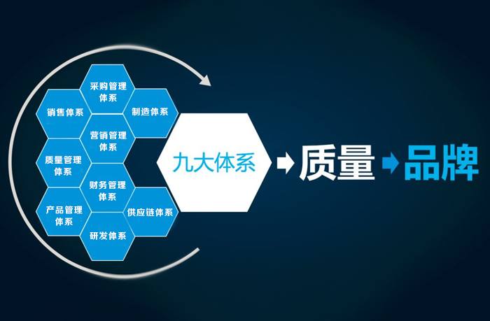 太龍智顯固守自身定位,堅持品質，用耐心澆筑“品牌”之花